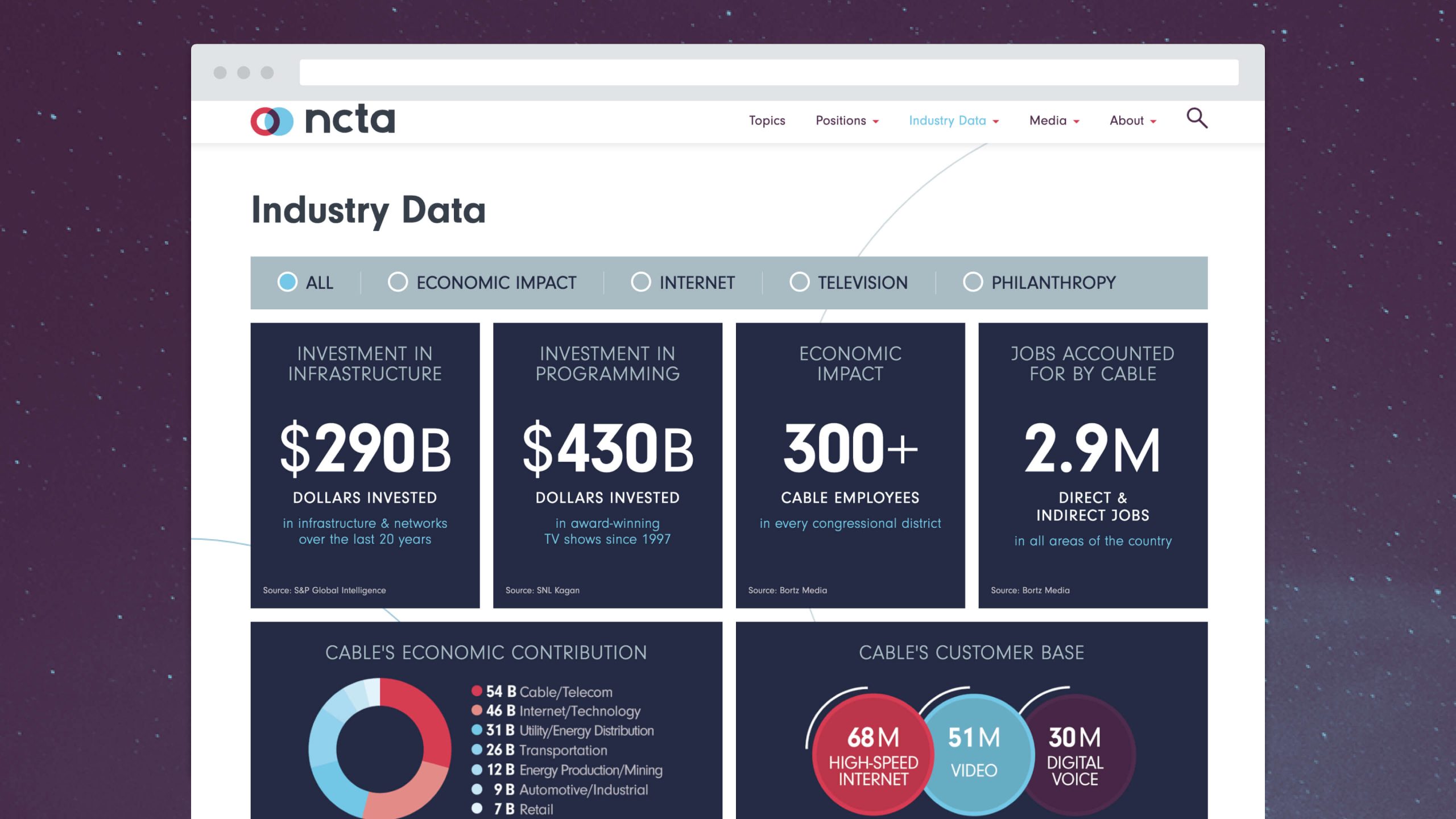 Site corporatif NCTA